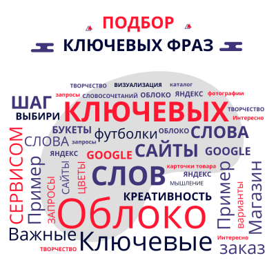 Подбор ключевых фраз - вид 1 миниатюра